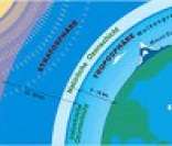 Troposfera: camada mais baixa da atmosfera