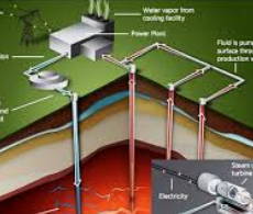 Desenho mostrando a produção da energia geotérmica