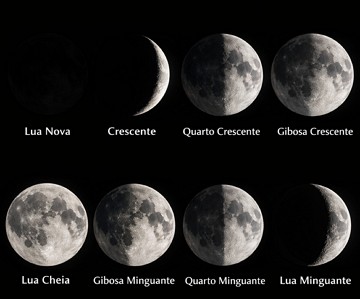 Imagem mostrando todas as fases da Lua em sequ&ecirc;ncia
