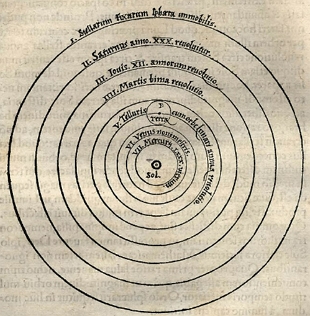 Ilustra&ccedil;&atilde;o de Cop&eacute;rnico mostrando o sistema helioc&ecirc;ntrico com os planetas orbitando ao redor do Sol.