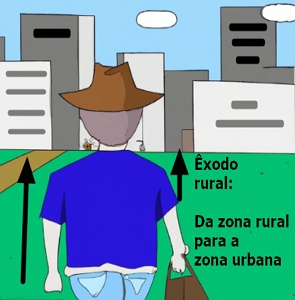 Ilustra&ccedil;&atilde;o mostrando um homem saindo do campo para a cidade