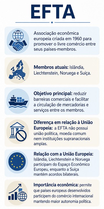 Infogr&aacute;fico sobre a EFTA