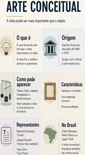Infogr&aacute;fico did&aacute;tico sobre arte conceitual