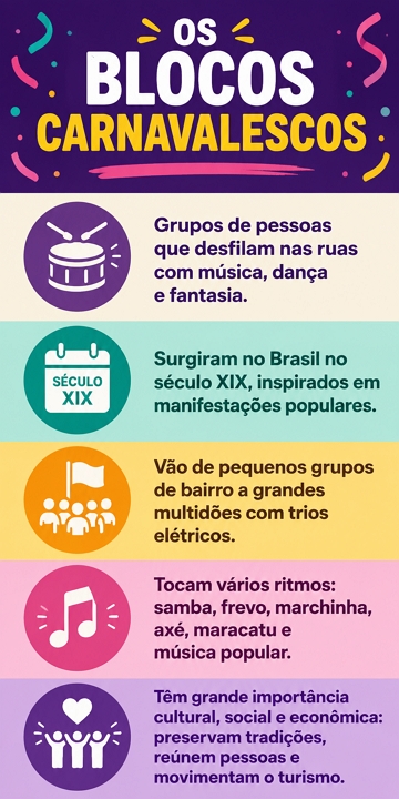 Infogr&aacute;fico sobre os blocos carnavalescos