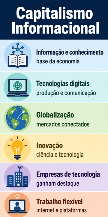 Infogr&aacute;fico sobre o Capitalismo Informacional