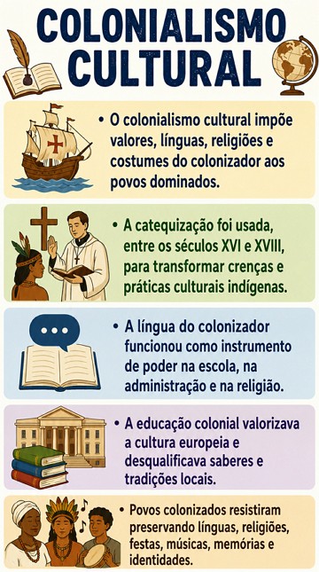 Infogr&aacute;fico sobre o colonialismo cultural