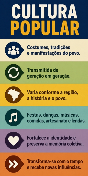 Infogr&aacute;fico sobre cultura popular
