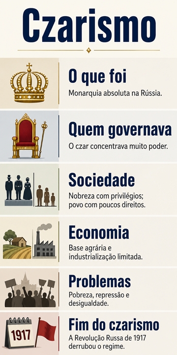 Infográfico sobre o Czarismo e suas características Infográfico sobre o Czarismo e suas características