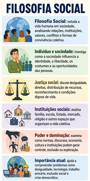 Infogr&aacute;fico sobre filosofia social