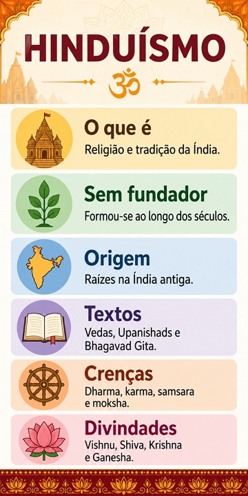 Infogr&aacute;fico sobre o Hindu&iacute;smo