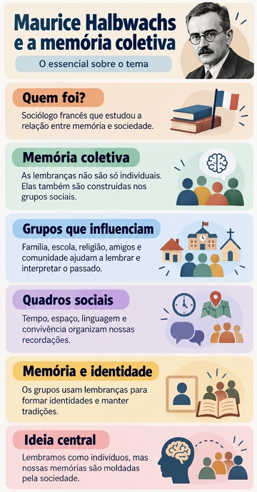 Infogr&aacute;fico sobre Maurice Halbwachs e o conceito de mem&oacute;ria coletiva