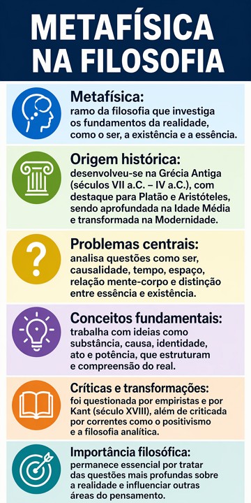 Infogr&aacute;fico com resumo sobre a Metaf&iacute;sica na Filosofia