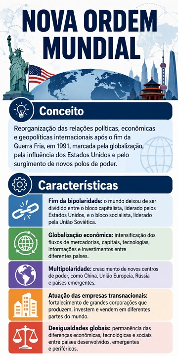Infogr&aacute;fico sobre a Nova Ordem Mundial