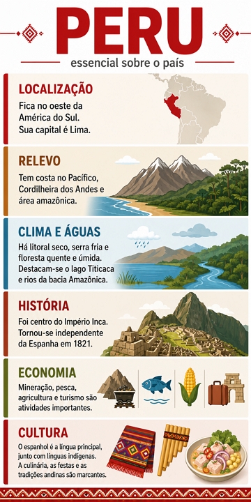 Infogr&aacute;fico sobre o pa&iacute;s Peru