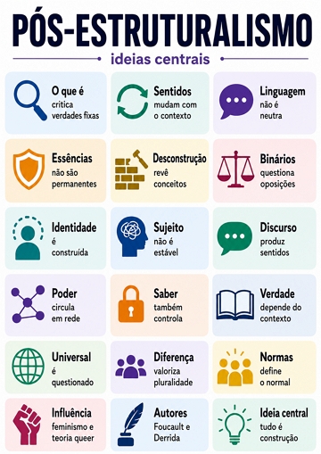 Infogr&aacute;fico com as ideias centrais do p&oacute;s-estruturalismo na Filosofia