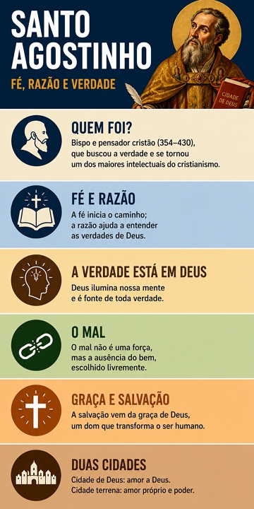 Infogr&aacute;fico com resumo sobre Santo Agostinho e sua filosofia
