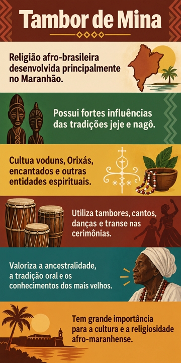 Infogr&aacute;fico sobre a religi&atilde;o Tambor de Mina