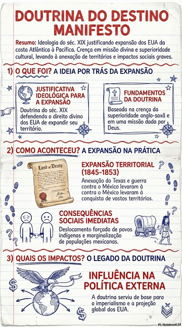Infogr&aacute;fico com resumo sobre a Doutrina do Destino Manifesto