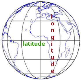 Representação da Latitude e Longitude