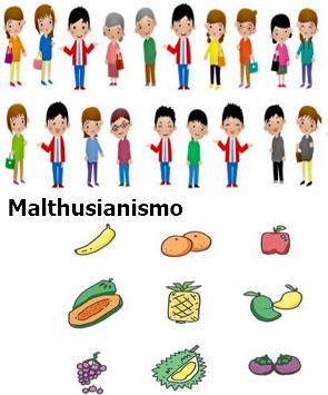 Modelo Malthusiano, imagem com muitas pessoas e menos alimentos