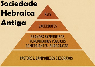 Pir&acirc;mide social dos Hebreus