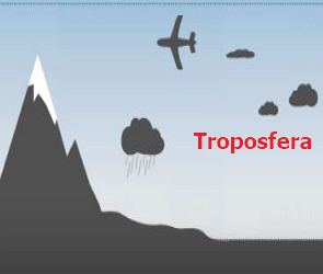 Ilustração mostrando a localização da troposfera